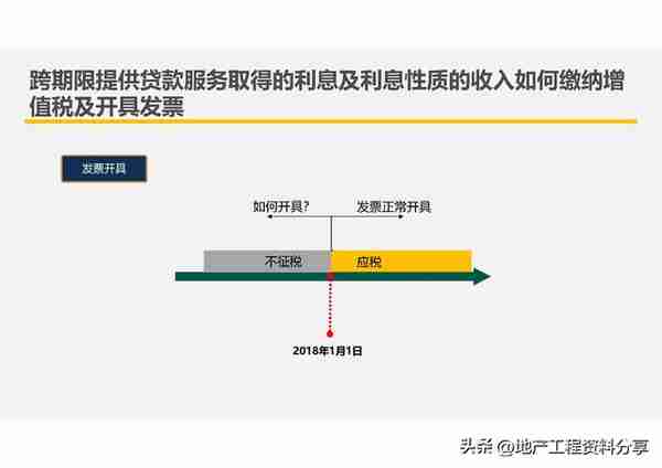 【209】房企创新融资模式及税收风险分析（151页）