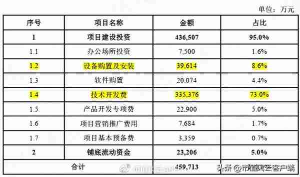 回购9亿预亏3亿，股价腰斩的云服务龙头用友网络：要钱容易分钱难