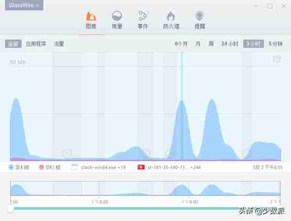 看片、杀毒、效率办公……这 34 个Windows应用，每一个都是神器