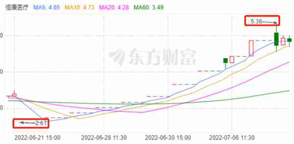 “民营医疗第一股”恒康医疗重整完毕，新里程后续该怎么玩？