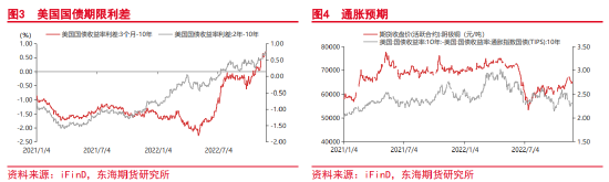 东海期货：沪铜2023年年度投资策略