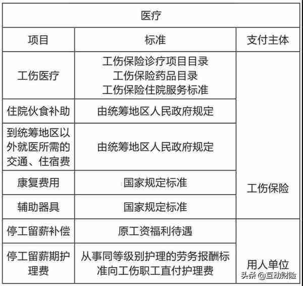 雇主责任险与工伤保险到底什么关系？竞合下如何理赔？