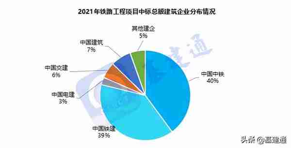 8350亿铁路项目中标来袭：中国中铁、中国铁建分庭抗礼