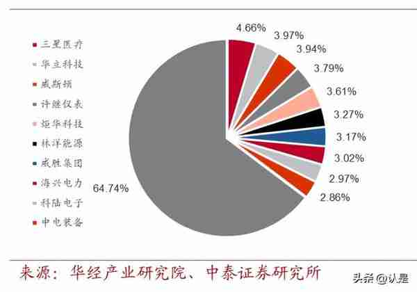 科陆电子研究报告：美的赋能，储能业务高景气