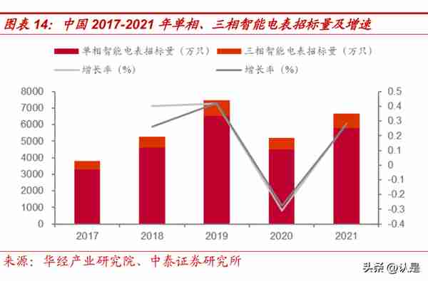 科陆电子研究报告：美的赋能，储能业务高景气