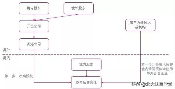 外商投资法实施条例征求意见稿评析