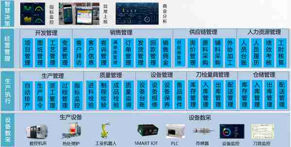 清河机械：用宜搭建设工厂数字化系统，节省80%开发成本