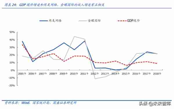 用友网络深度解析：巨轮再起航，云引领未来