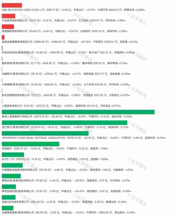 2022.12.14 北上资金前日总结(净流出 9.47亿)