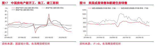 东海期货：沪铜2023年年度投资策略