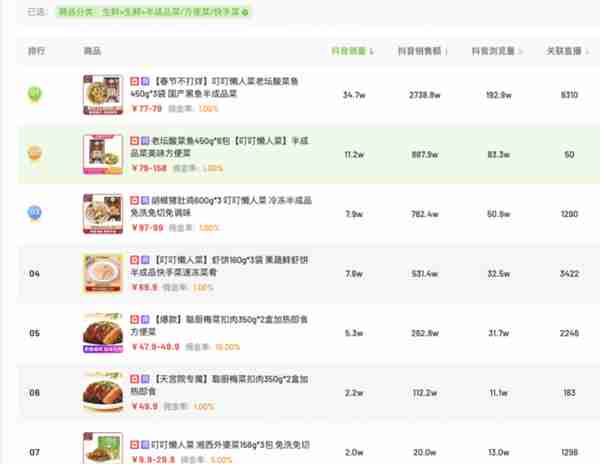 虎年春节第一批“直播爆款”来了：酸菜鱼、中国结、红包封面