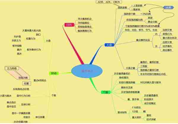 中国式穷人思维：当你只有10万资金，可以投资3元低价股一直死捂着吗？原来不是股市不赚钱，而是思维变了