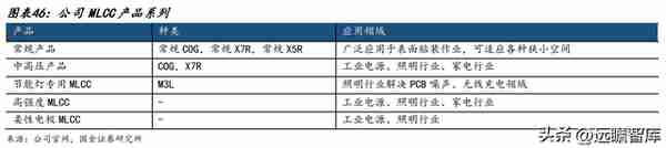 陶瓷材料专家，三环集团：丰富产品线贡献多维业绩增量