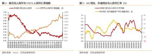 汇率贬值需要注意什么？