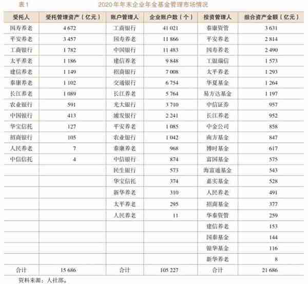 养老信托业务创新研究（四）