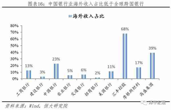 中美金融战：情景分析、工具手段及应对