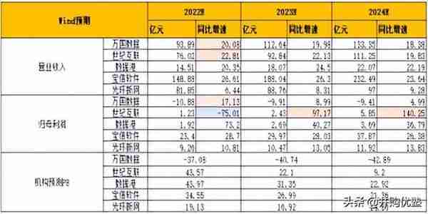 第三方IDC产业：宝信VS万国数据VS世纪互联VS光环新网VS数据港