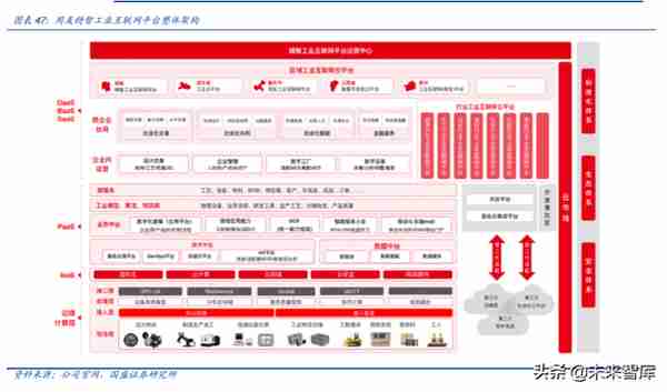 用友网络深度解析：巨轮再起航，云引领未来