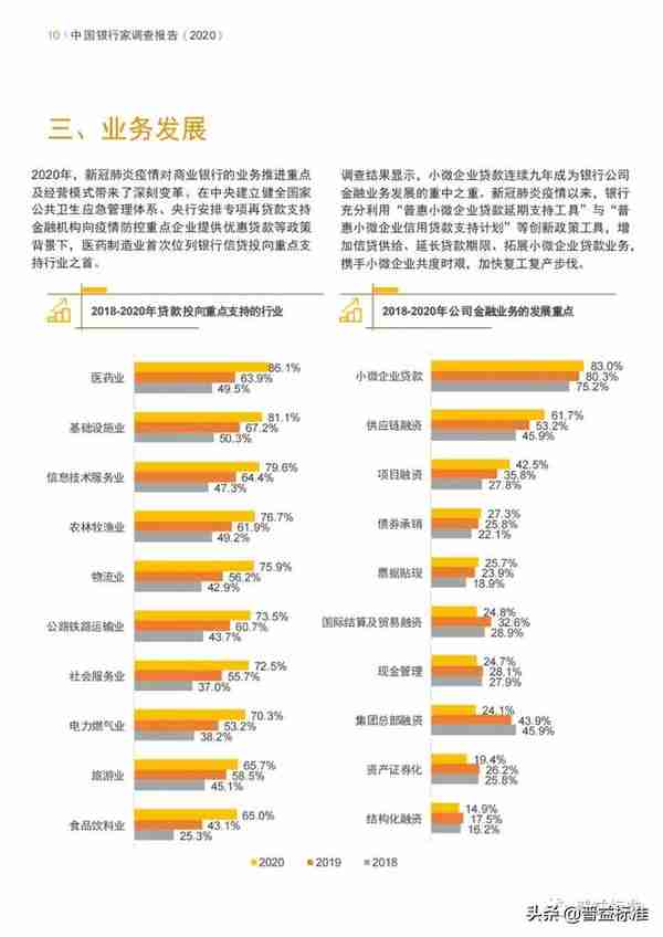 中国银行家调查报告（附PDF版）