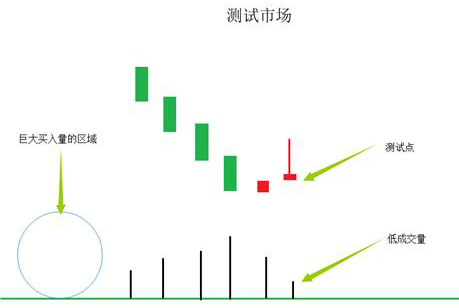 主力资金突然大量流出，为什么股票却仍在上涨？不想亏下去，务必看懂