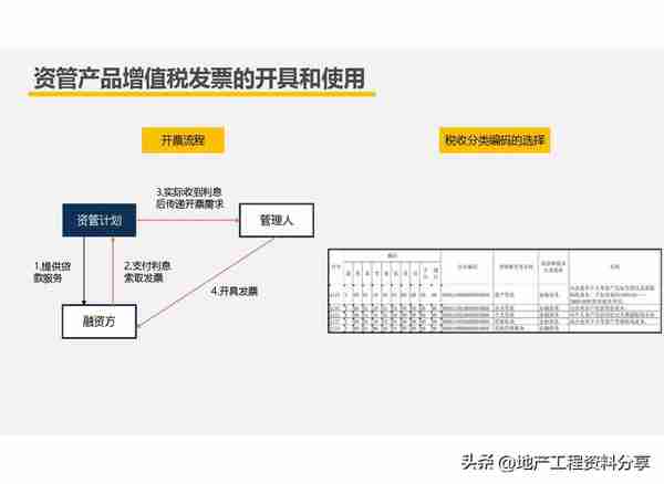 【209】房企创新融资模式及税收风险分析（151页）