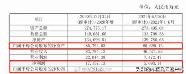 14天暴涨150%,私募潜伏,联手爆炒!巨轮智能,居然无底线掏空公司