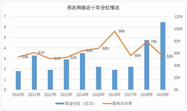 用友网络：传统软件营收占比仍超6成，云转型之路盈利难题待解