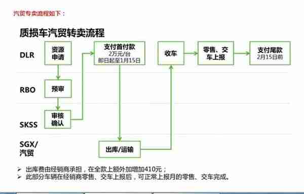 上汽大众回应“泡水车”再售：承认受损车 对赔偿避而不谈