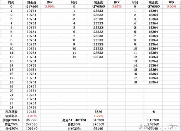 贷款买车被薅羊毛？教你一个30秒反客为主的诀窍