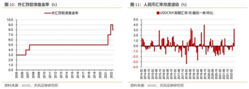 汇率贬值需要注意什么？