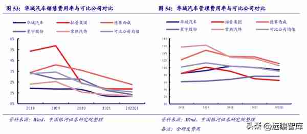 领先的汽车零部件龙头，华域汽车：智能化+电动化+轻量化合力突围