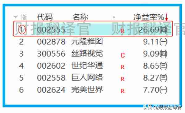 元宇宙板块赚钱能力排名第一,利润率高达85%堪比茅台,股价回撤69%