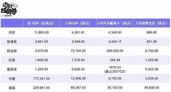 拾象硅谷见闻：寻找下一个黄金 10 年