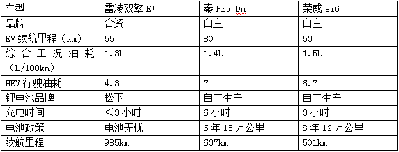 赶紧看！快速获得沪牌的方法都在这了！小编可没开玩笑