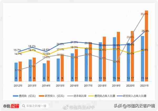 回购9亿预亏3亿，股价腰斩的云服务龙头用友网络：要钱容易分钱难