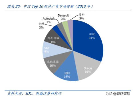 用友网络深度解析：巨轮再起航，云引领未来