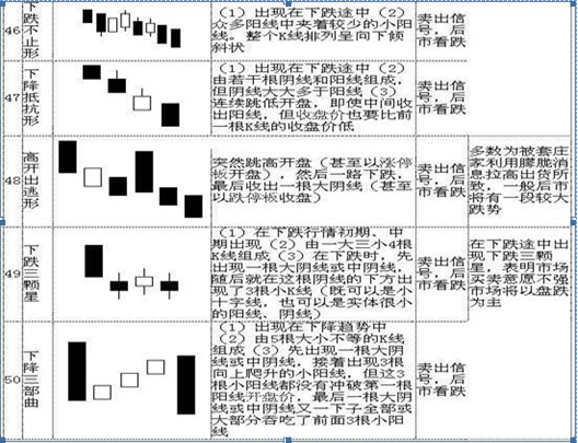 珍藏版！史上最全面的K线组合形态整理：搞懂这70种基本K线组合形态，轻松低买高卖不踏空