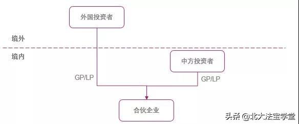 外商投资法实施条例征求意见稿评析