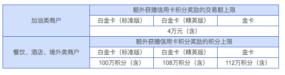 各家银行多倍积分信用卡盘点，攒积分的神器！最高100倍！