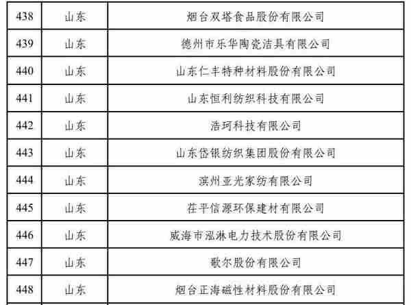 山东58家上榜！工信部公布2022年度绿色工厂名单