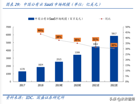 用友网络深度解析：巨轮再起航，云引领未来