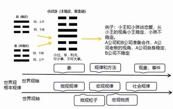 什么是“道”，怎么理解（2022/12/29）