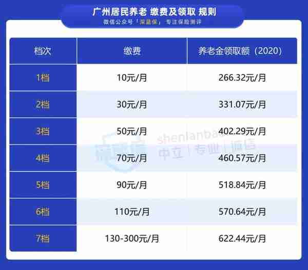 没有工作单位也没有社保，未来靠啥养老？最全个人交社保攻略来了