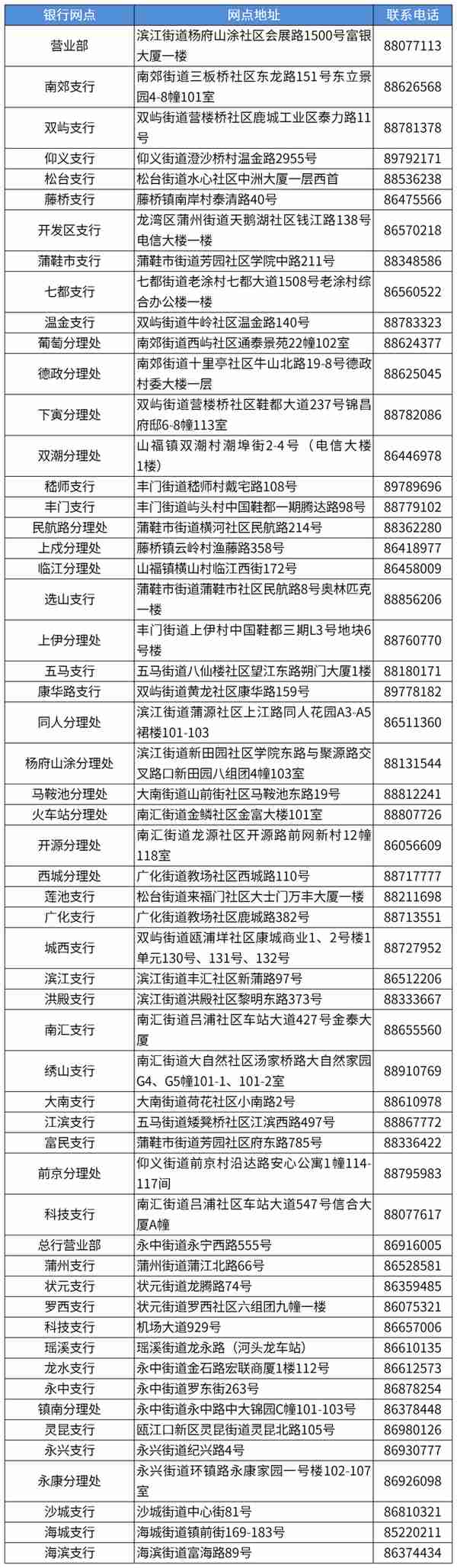 超方便！温州社保卡发卡网点增至987个，一起来看清单→