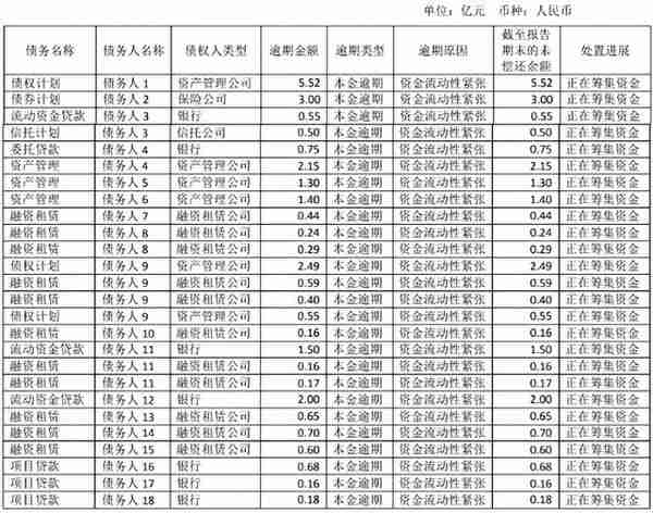 云南康旅集团“惹毛”中信信托，短债340亿现金只有20亿