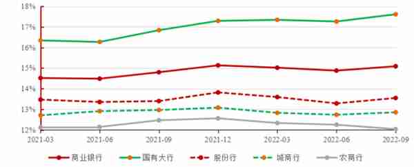 国寿研究声丨2022年银行业发展回顾与展望