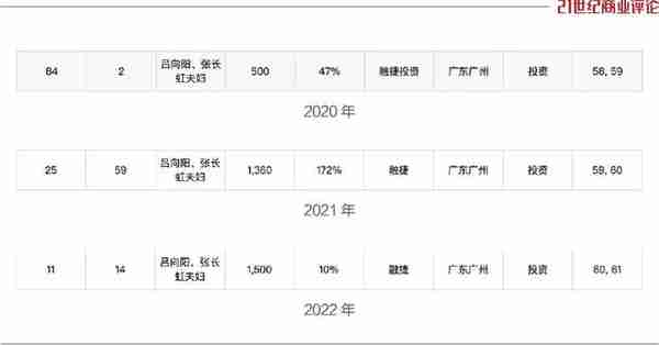 广州首富，2年多赚1000亿