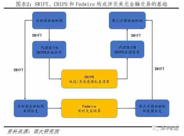 中美金融战：情景分析、工具手段及应对