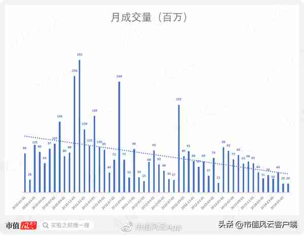 一个壳练废两个国企主人,陕西建工为何成了A股估值的马里亚纳海沟