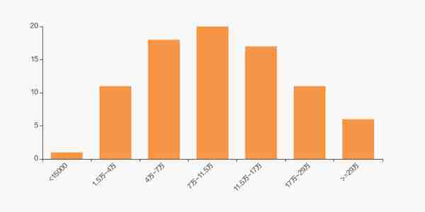 瑞达期货股东户数下降5.92%，户均持股37.17万元